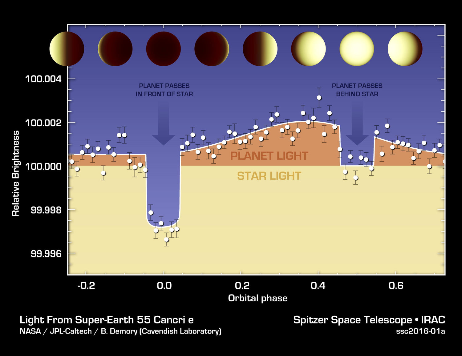 Rocky exoplanet surface illustration — NASA/JPL-Caltech