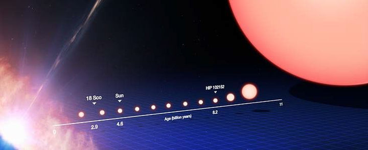 The Sun Will Die — Here's the Exact Timeline — IMBRIUM